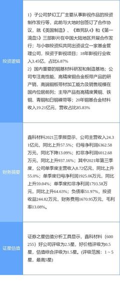 12月24日鑫科材料涨停分析:影视,有色 &middot; 铜,有色金属概念热股