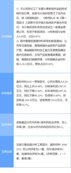 6月16日鑫科材料涨停分析:影视,有色 &middot; 铜,有色金属概念热股